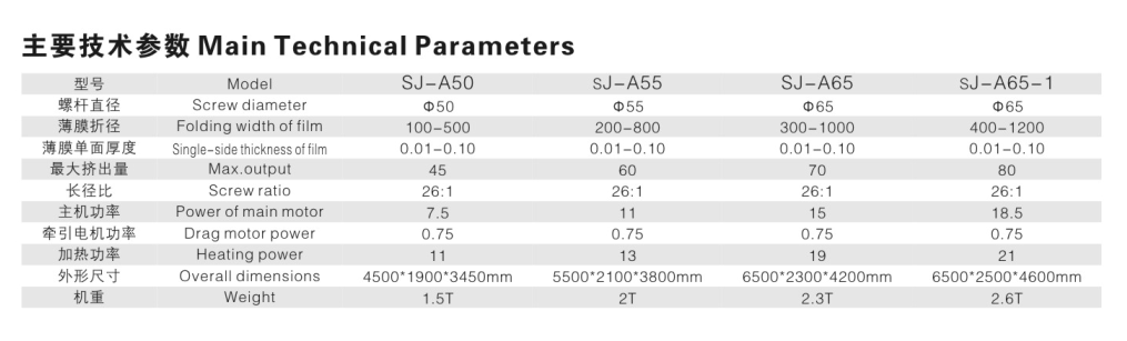 HY-SJ-A50/55/65/A65-1系列 高低壓聚乙烯吹膜機(jī) HY-SJ-A50/55/65/A65-1系列 高低壓聚乙烯吹膜機(jī)